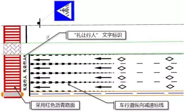 标准斑马线尺寸图解（人行横道斑马线尺寸划分规范）