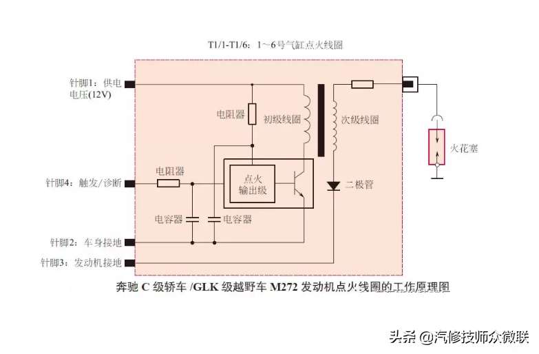 二极管分配式点火线圈工作原理（点火线圈的工作原理与检测方法）