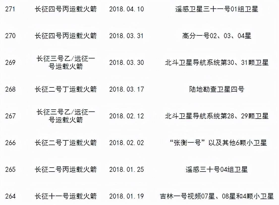 我国发射的人造卫星有哪些（截止2021年以来我国发射的卫星）