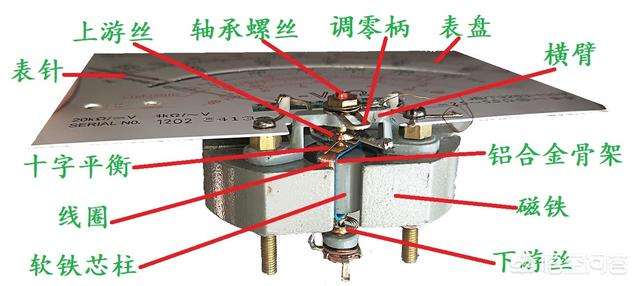 指针式万用表的工作原理图解（附指针式万用表的结构和电路图）