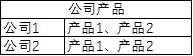 合并同类项的过程怎么写（3个超简单的合并同类项方法）