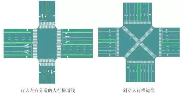 标准斑马线尺寸图解（人行横道斑马线尺寸划分规范）