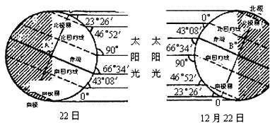 太阳赤纬角在一年中如何变化（详细图解地球自转与公转的黄赤交角如何形成四季更换）