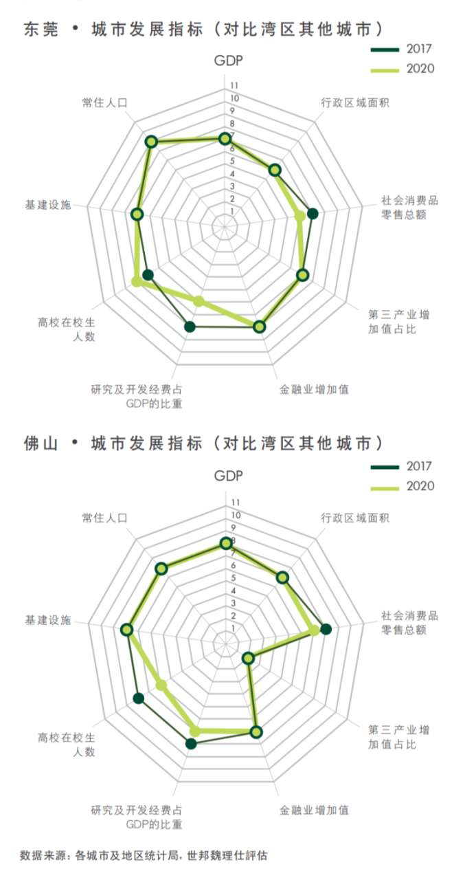 粤港澳大湾区一小时经济圈优势体现（粤港澳大湾区规划图高清图）