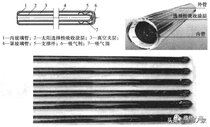 太阳能热水器的工作原理与结构图（各式太阳能热水器集热器的结构及原理）