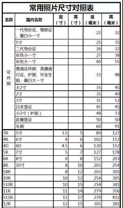 普通生活照尺寸一般是多大（我翻遍了家终于找到了参考）