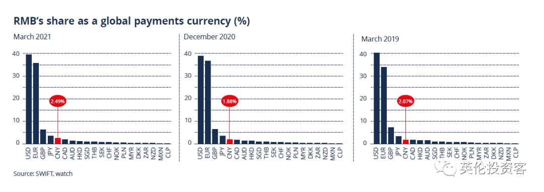 全球最大的人民币离岸中心是哪里（疫情之下英国伦敦再成全球最大人民币外汇交易中心）