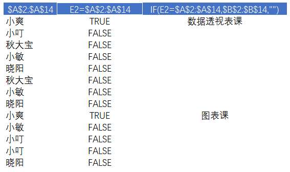 合并同类项的过程怎么写（3个超简单的合并同类项方法）