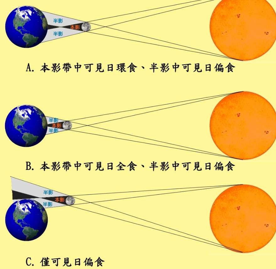 一文来看看日食是怎样形成的（日食全过程图片示意图）