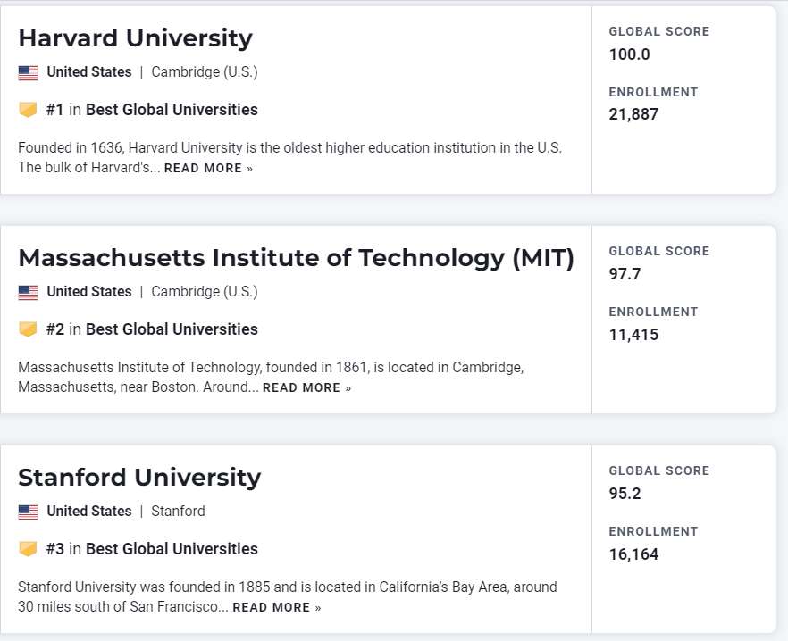 美国加州伯克利大学世界排名（最新2023 U.S.News世界大学排名榜单）