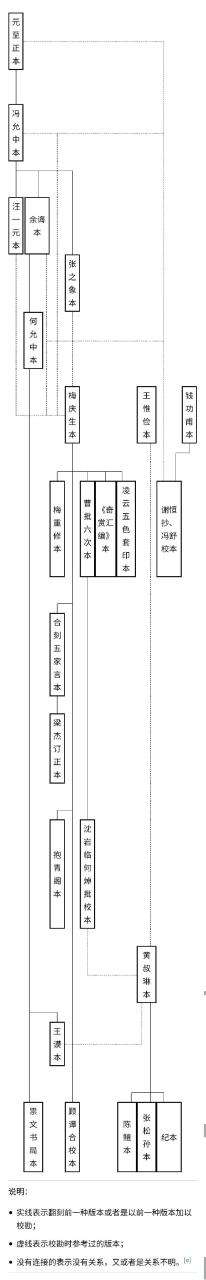 文心雕龙翻译注解哪个版本好（初读文心雕龙最适用版本推荐）