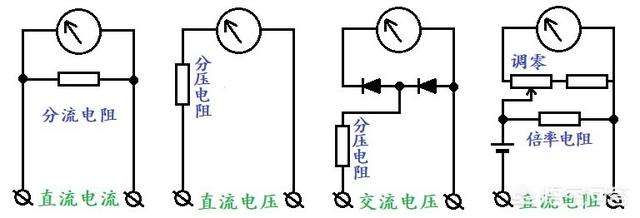 指针式万用表的工作原理图解（附指针式万用表的结构和电路图）