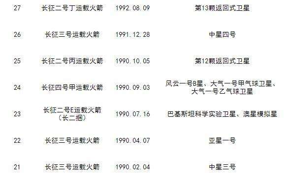 我国发射的人造卫星有哪些（截止2021年以来我国发射的卫星）