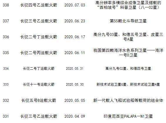 我国发射的人造卫星有哪些（截止2021年以来我国发射的卫星）