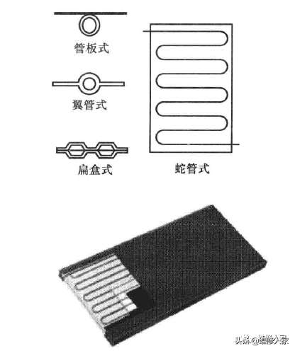 太阳能热水器的工作原理与结构图（各式太阳能热水器集热器的结构及原理）