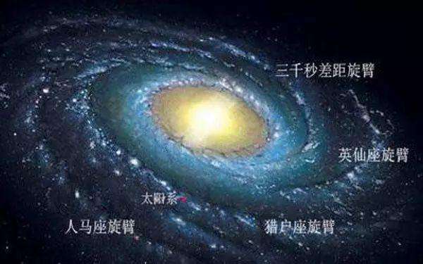 在银河系有多少恒星系统（一文揭开银河系18亿颗恒星的地图）