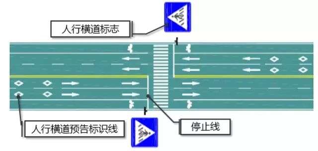 标准斑马线尺寸图解（人行横道斑马线尺寸划分规范）