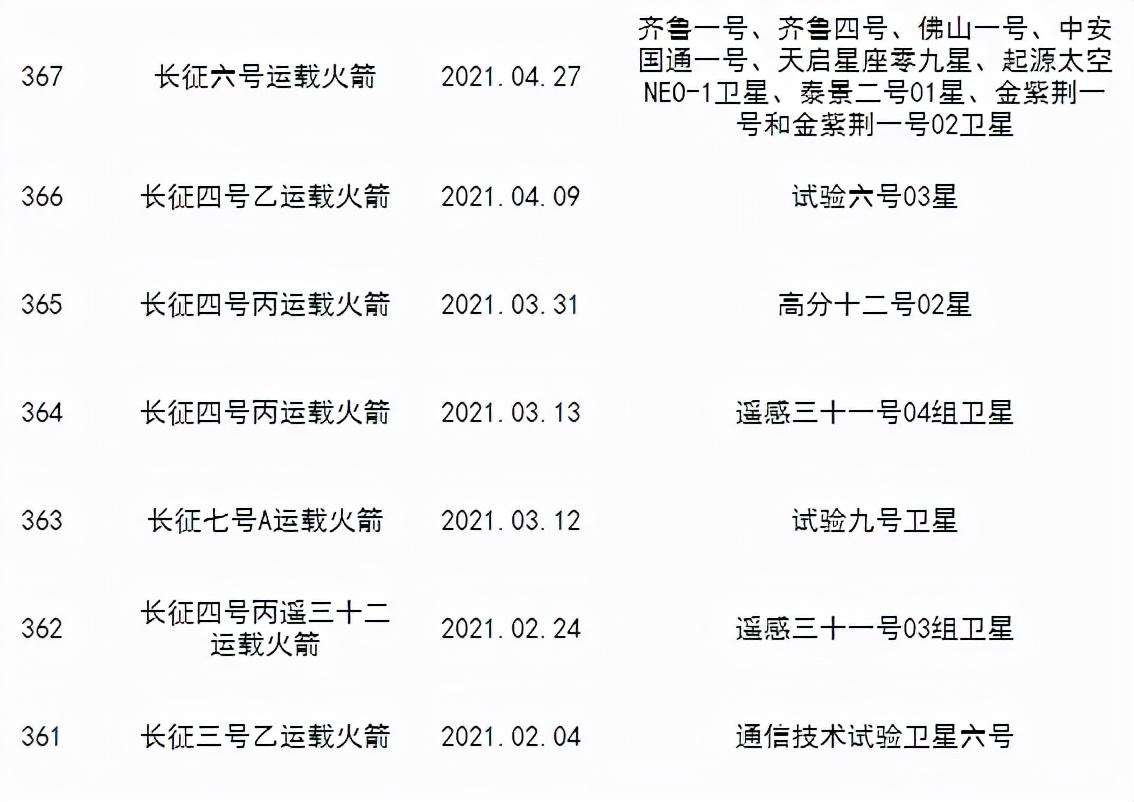 我国发射的人造卫星有哪些（截止2021年以来我国发射的卫星）