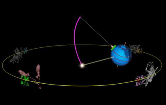 太阳赤纬角在一年中如何变化（详细图解地球自转与公转的黄赤交角如何形成四季更换）