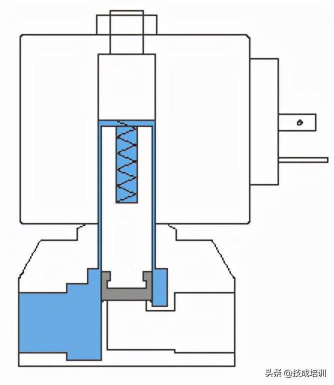 电磁阀的工作原理及作用（常见的电磁阀的应用及原理介绍）