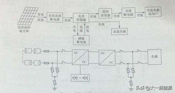 太阳能发电原理及工作过程图（两张图看懂太阳能光伏发电系统的工作原理）