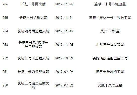 我国发射的人造卫星有哪些（截止2021年以来我国发射的卫星）