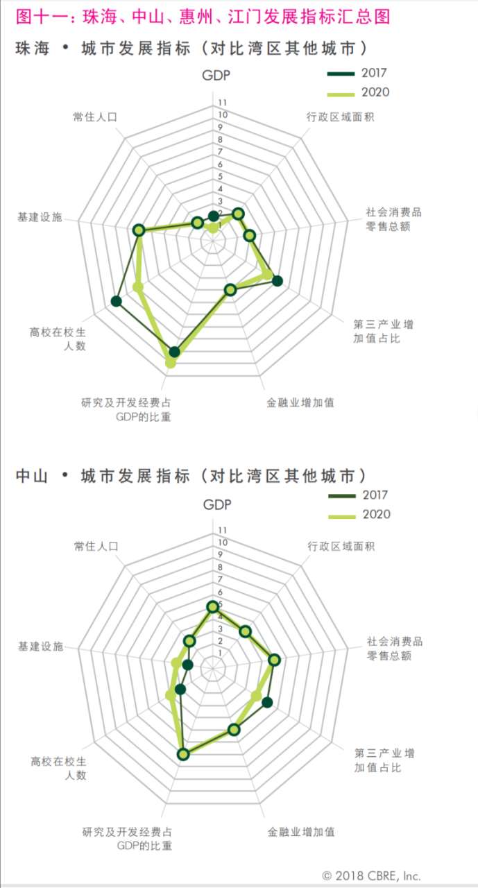 粤港澳大湾区一小时经济圈优势体现（粤港澳大湾区规划图高清图）