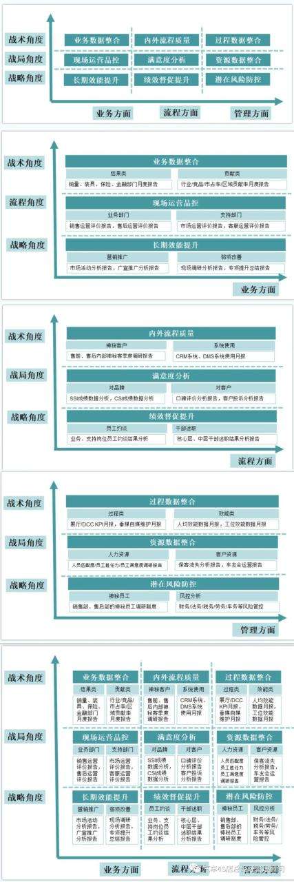 什么是4s管理体系建设（一图看懂4S店管理体系）