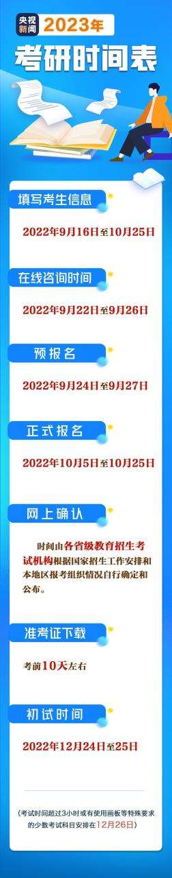 023年研究生网上报名流程及时间（2023年考研报名时间和考试时间）"