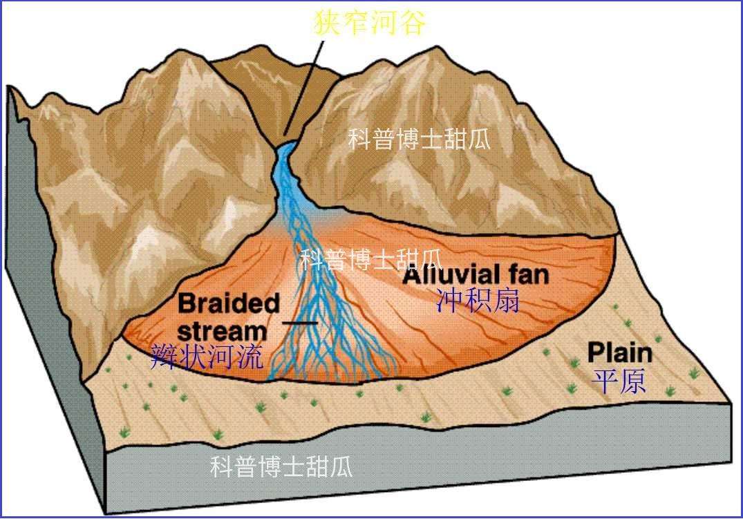 最全黄土高原地貌形成示意图（黄土高原的地貌类型及成因介绍）