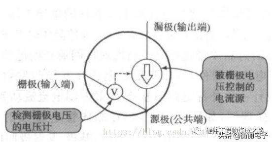 场效应管符号中的箭头代表什么（一文简单介绍FET场效应晶体管）