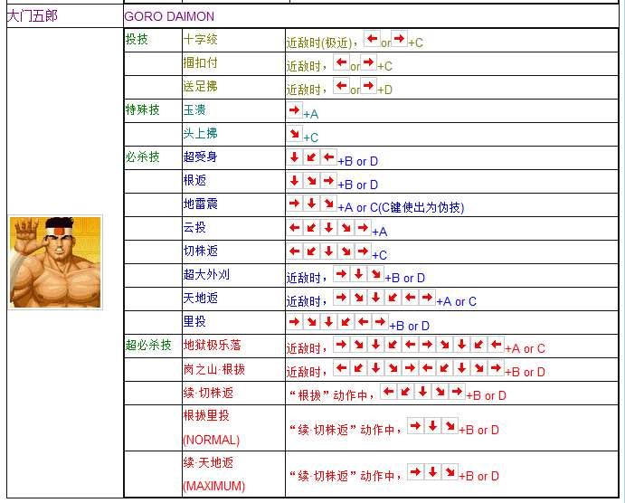 拳皇97出招表摇杆带图（一学就会的拳皇97全人物摇杆键盘出招表）