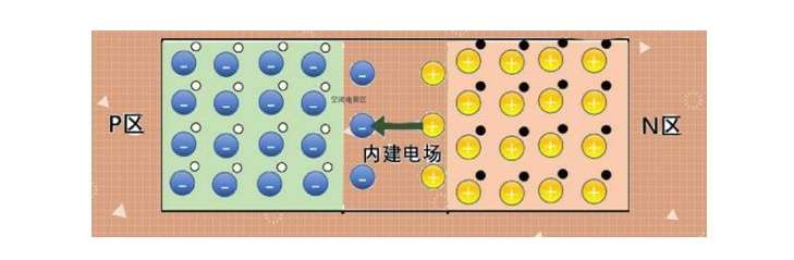 led发光二极管原理及应用介绍（二极管的作用和工作原理讲解）