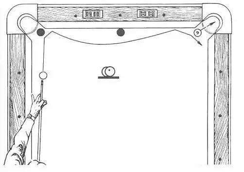 台球杆法与走位的知识总结（图文简单理解台球各种杆法）