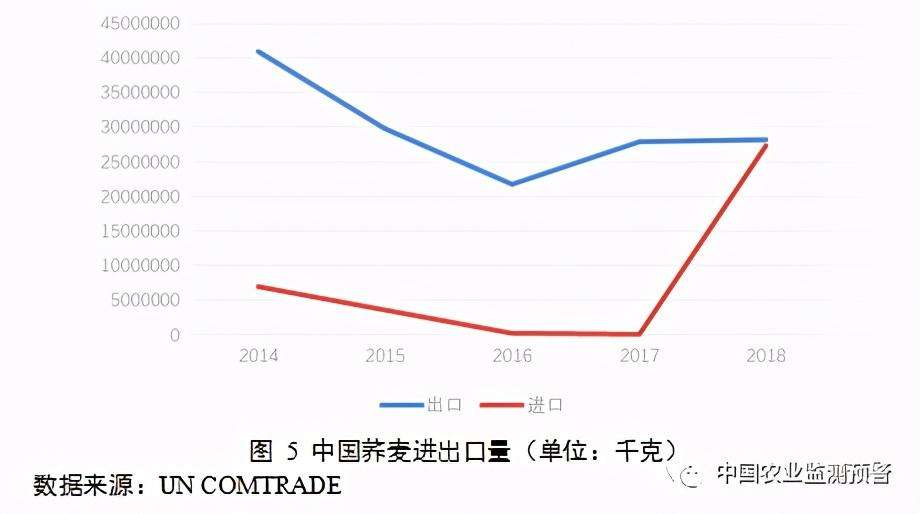 中国荞麦产地分布数据图（附我国苦荞麦产业与市场分析报告）