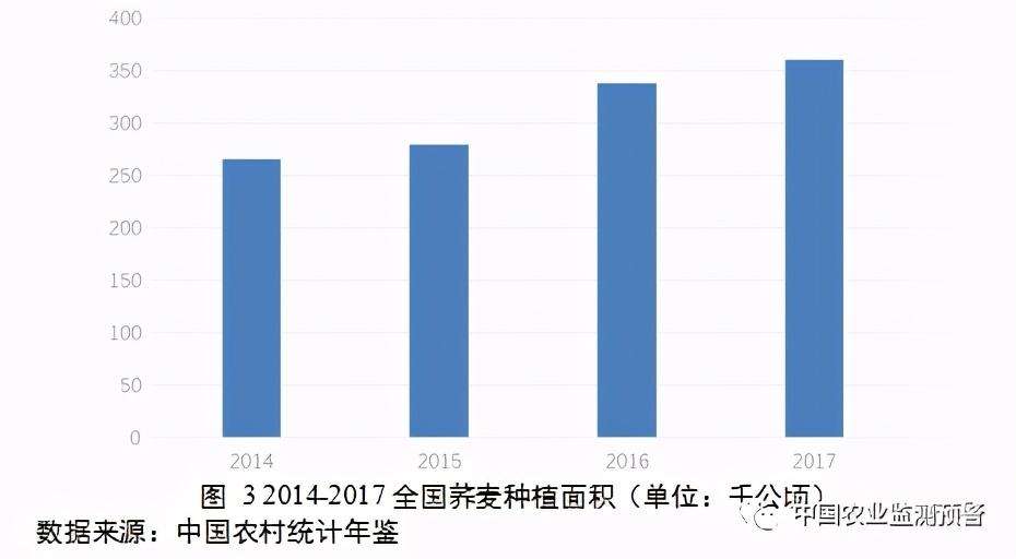 中国荞麦产地分布数据图（附我国苦荞麦产业与市场分析报告）