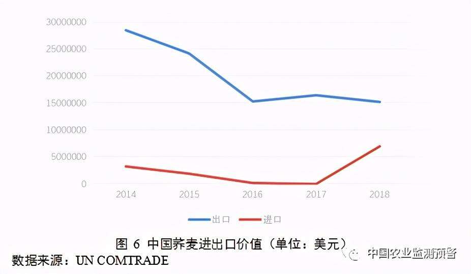 中国荞麦产地分布数据图（附我国苦荞麦产业与市场分析报告）