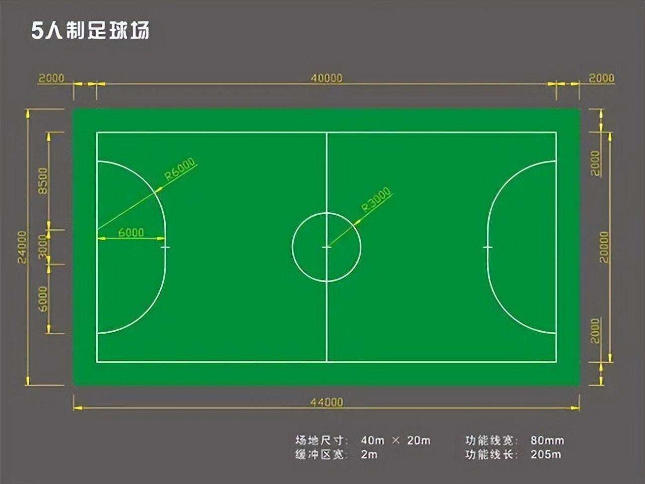 少儿足球场地标准尺寸（各类足球场标准尺寸）