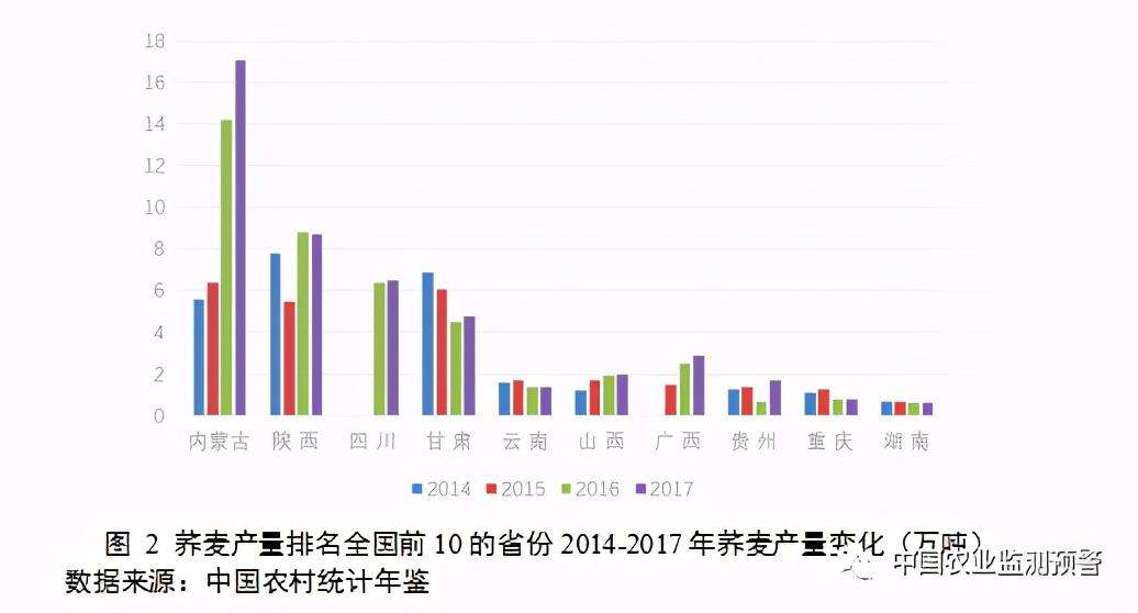 中国荞麦产地分布数据图（附我国苦荞麦产业与市场分析报告）