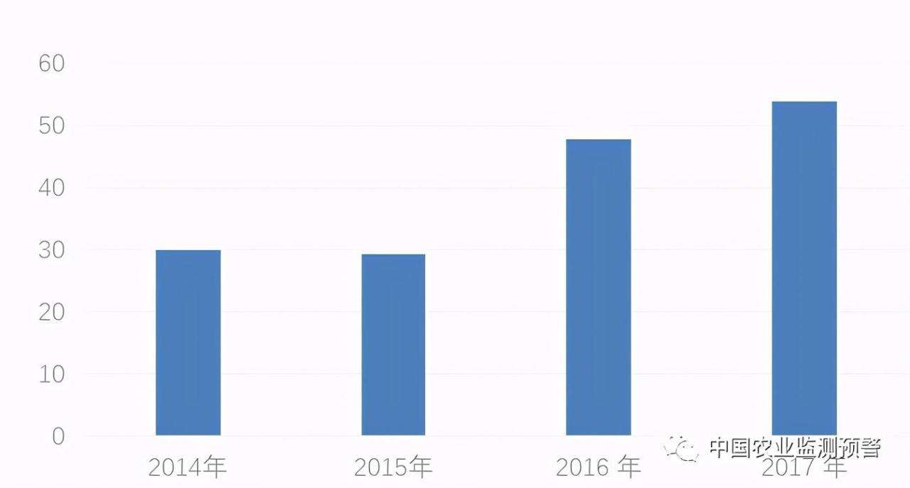 中国荞麦产地分布数据图（附我国苦荞麦产业与市场分析报告）