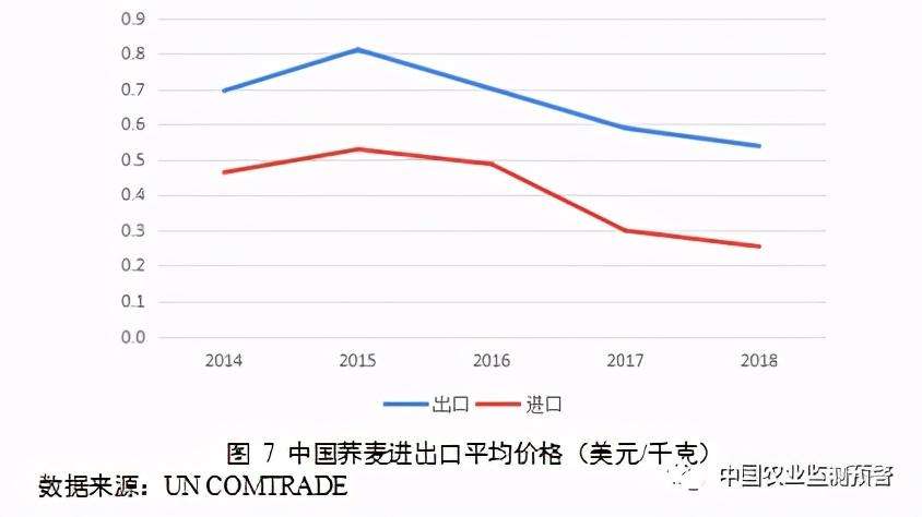 中国荞麦产地分布数据图（附我国苦荞麦产业与市场分析报告）