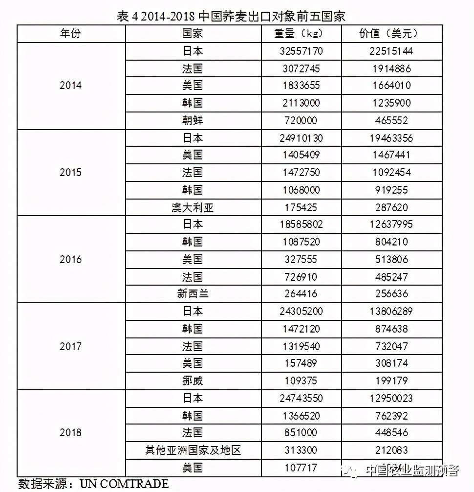 中国荞麦产地分布数据图（附我国苦荞麦产业与市场分析报告）