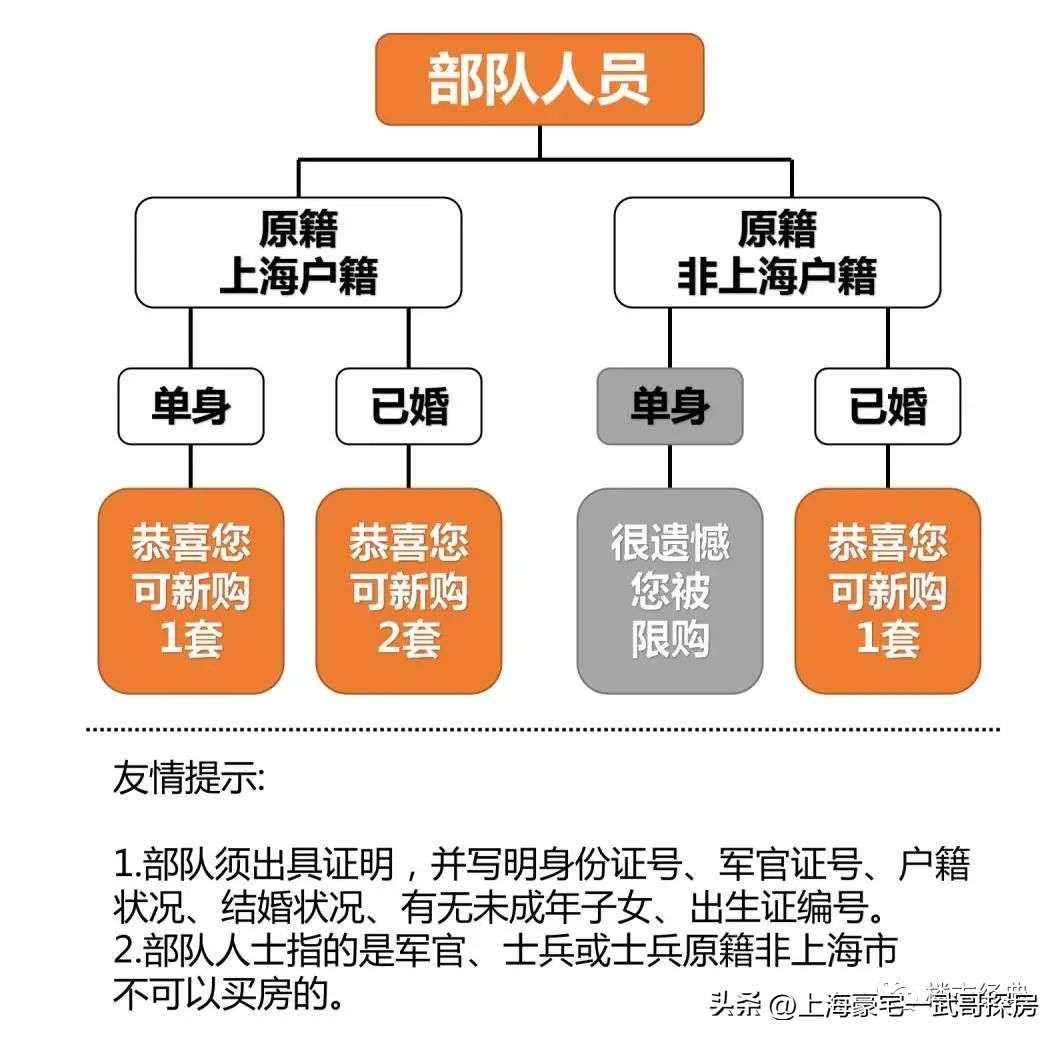 ​外地人上海买房政策2022最新（2022年10月上海最新限购政策讲解）