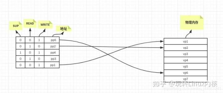 虚拟存储器的实现原理是什么（浅析虚拟内存原理附图文演示）