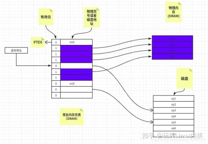 虚拟存储器的实现原理是什么（浅析虚拟内存原理附图文演示）