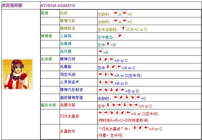 拳皇97出招表摇杆带图（一学就会的拳皇97全人物摇杆键盘出招表）