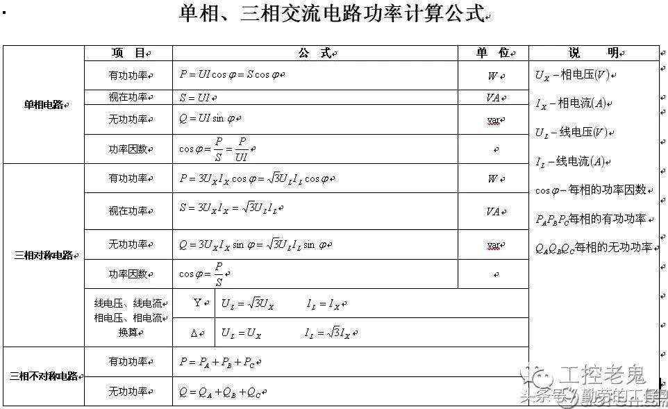 功率因数是什么时候学的（详细讲解有功、无功及功率因数）