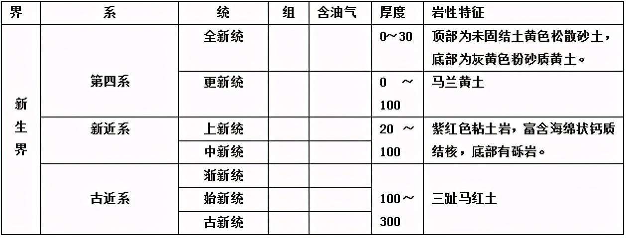 最全黄土高原地貌形成示意图（黄土高原的地貌类型及成因介绍）