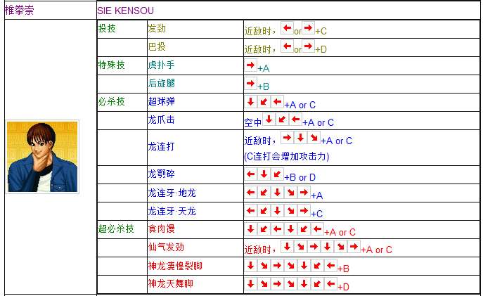 拳皇97出招表摇杆带图（一学就会的拳皇97全人物摇杆键盘出招表）