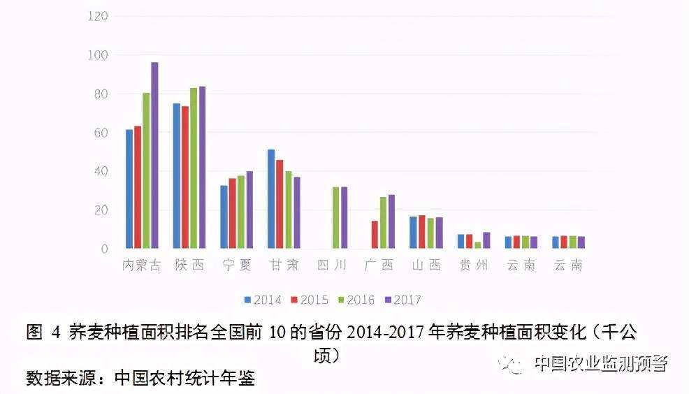 中国荞麦产地分布数据图（附我国苦荞麦产业与市场分析报告）